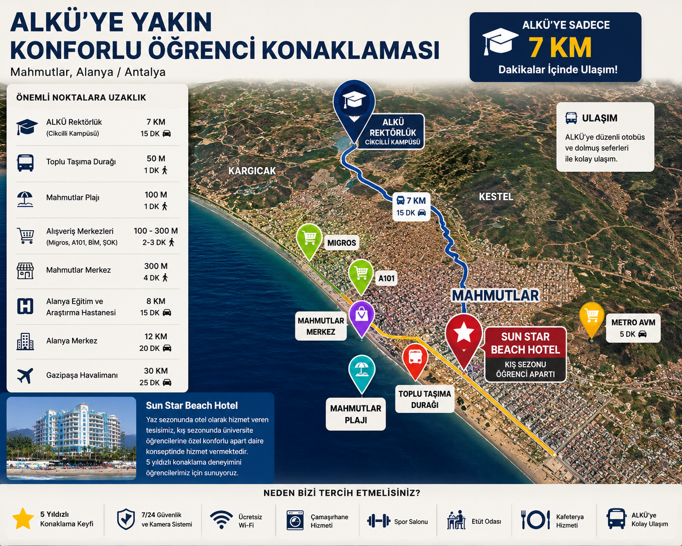 Mahmutlar öğrenci yurdu, ALKÜ ulaşımı ve yakın noktalar haritası